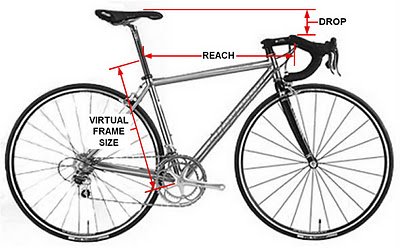 measurement diagram