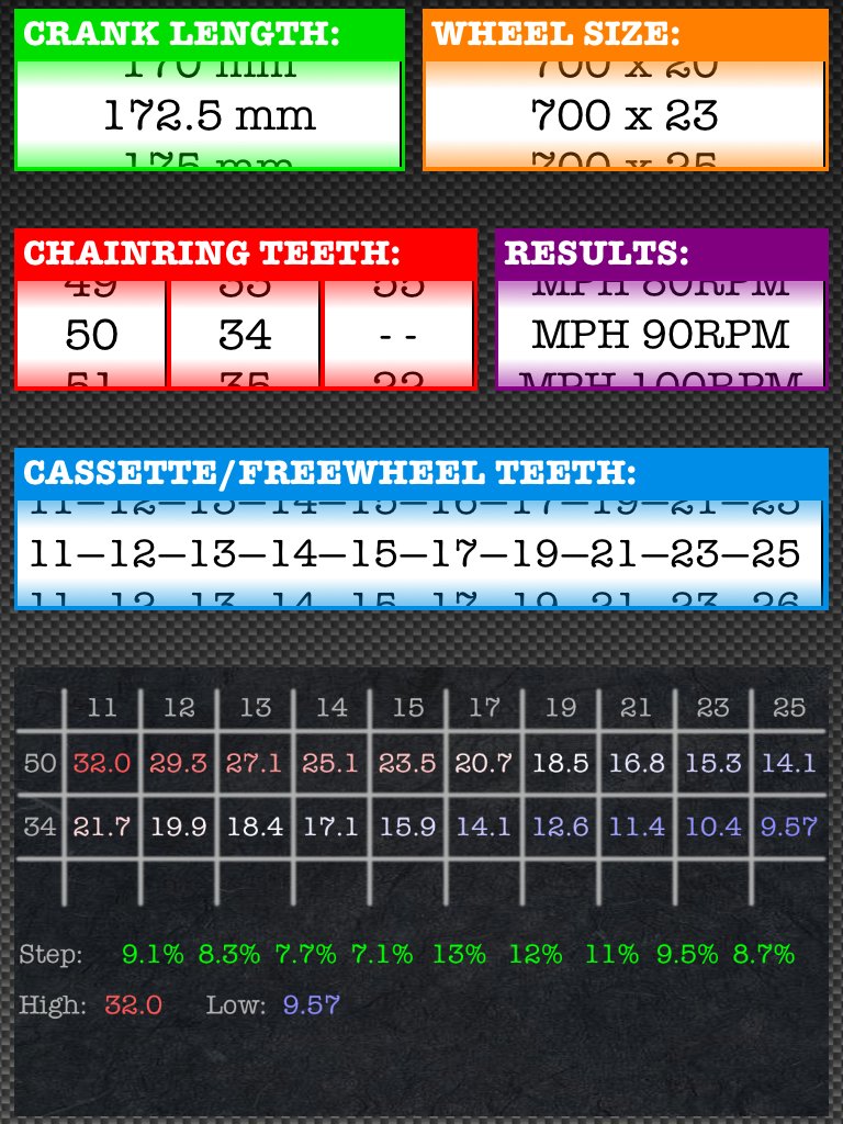 Compact Double gearing and Speed Chart @ 90RPM