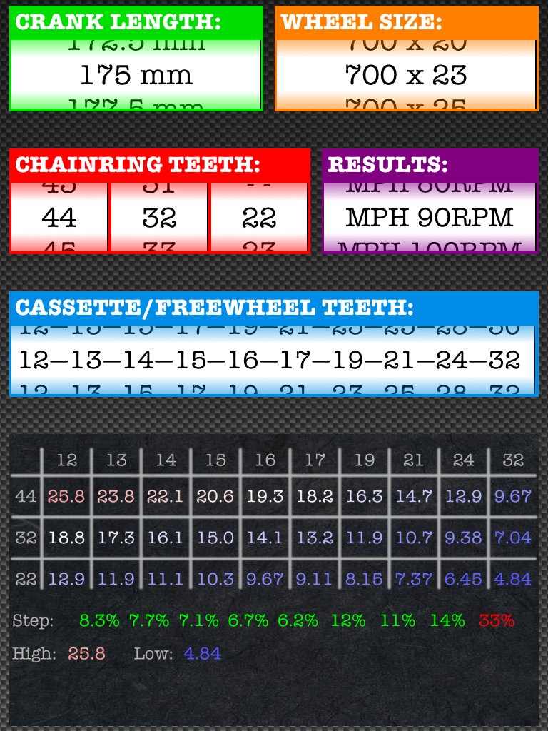 MTB with 700c Wheels gearing and Speed Chart @ 90RPM