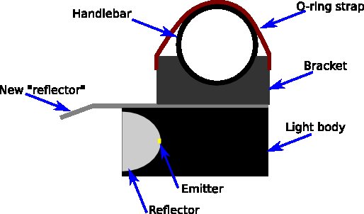 Sketch of bikelight mods