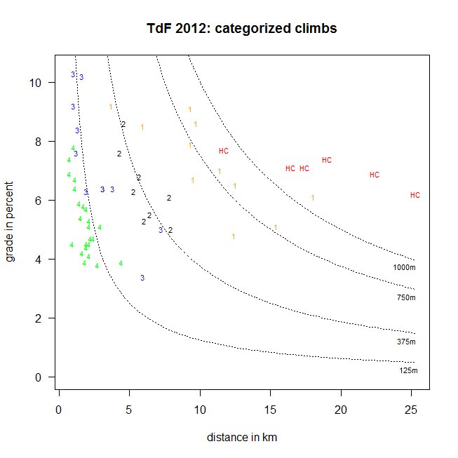 categorized climbs for 2012 TdF