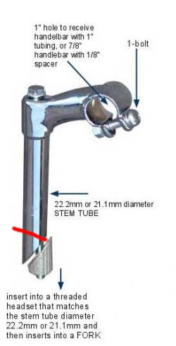 http://i.xkqr.org/headset_stem-tube-breakage.jpg