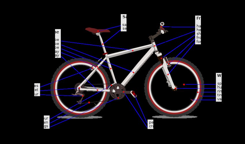 Trek serial number date of manufacture google